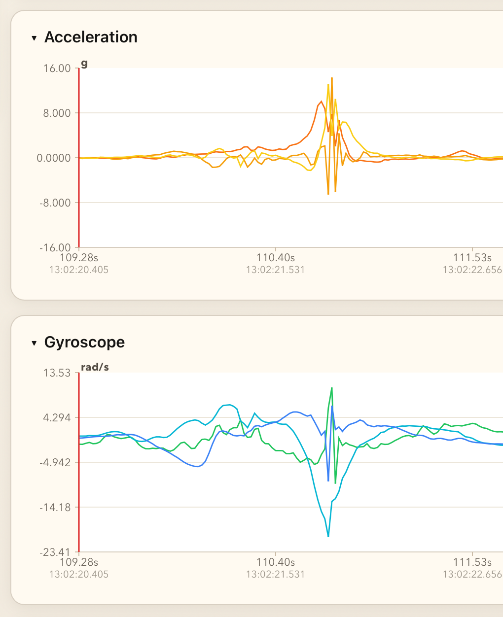 Fig 3. IMU Acceleration and Gyroscope data from Apple Watch - air strike