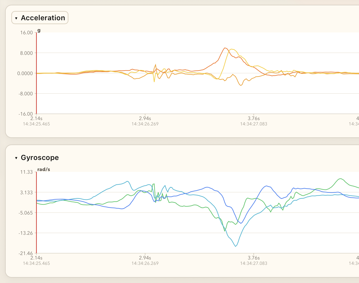 Fig 7. Unsuccessful air strike.