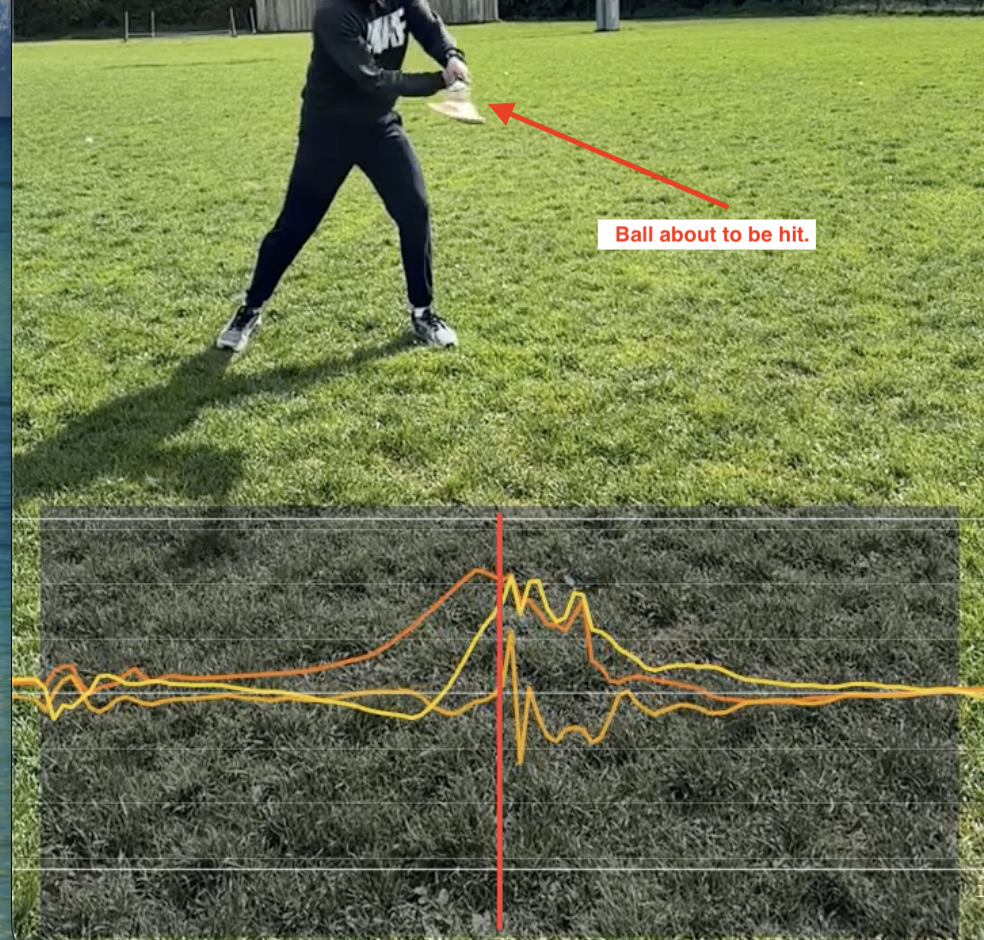 Fig. 9. Successful air strike acceleration graph over video.