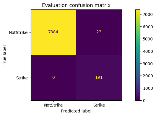 Fig 8. Evaluation results.