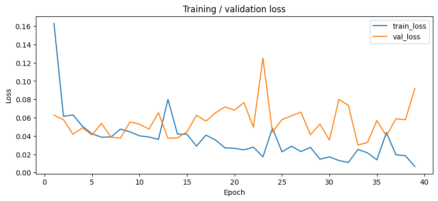 Fig 6. Training and validation loss curves.