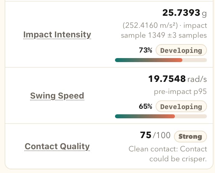 Fig 6. My strike scored at 75 percent contact quality.