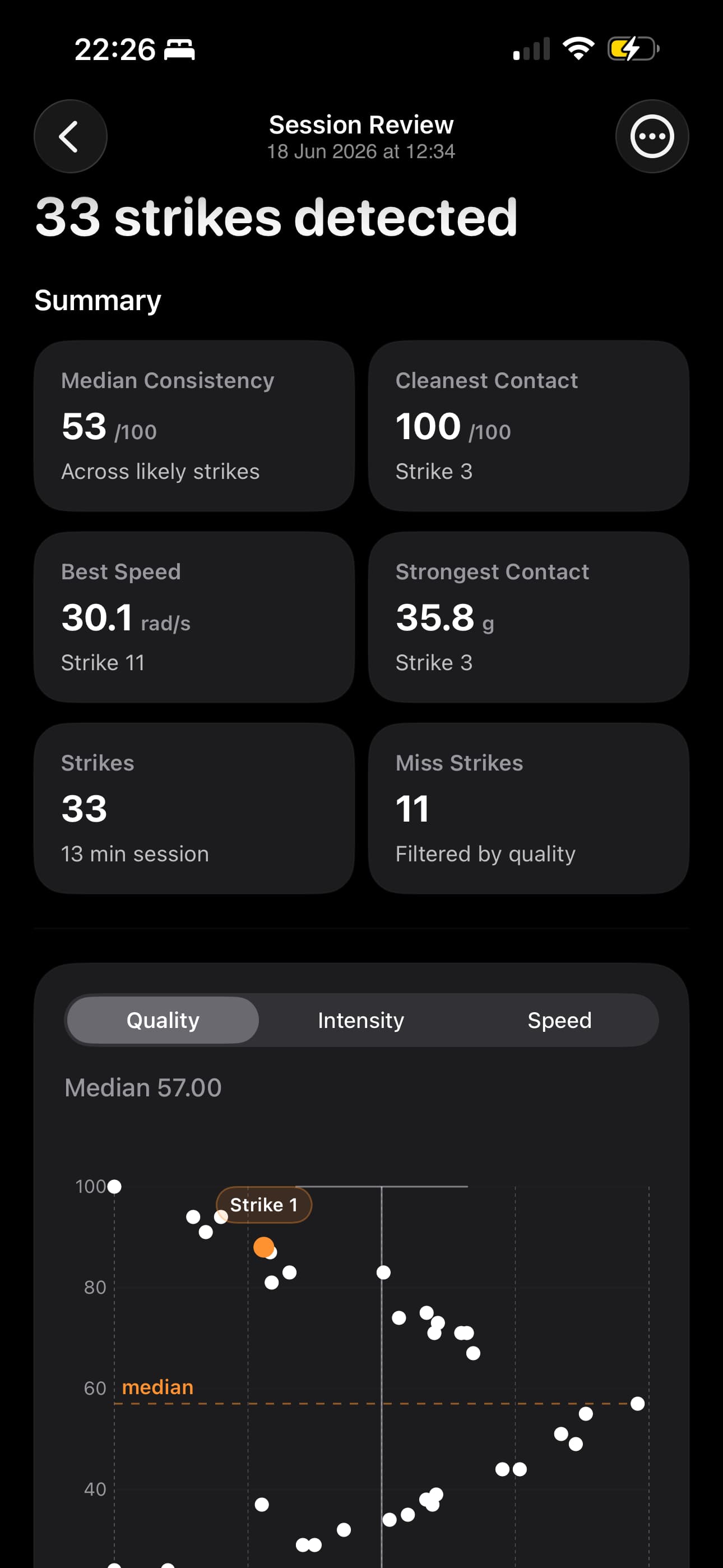 Fig 3. Session summary with contact quality, intensity, and speed metrics.