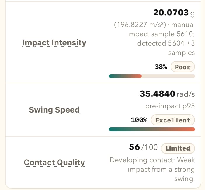 Fig 7. Teammate's faster strike scored at 56 percent contact quality.
