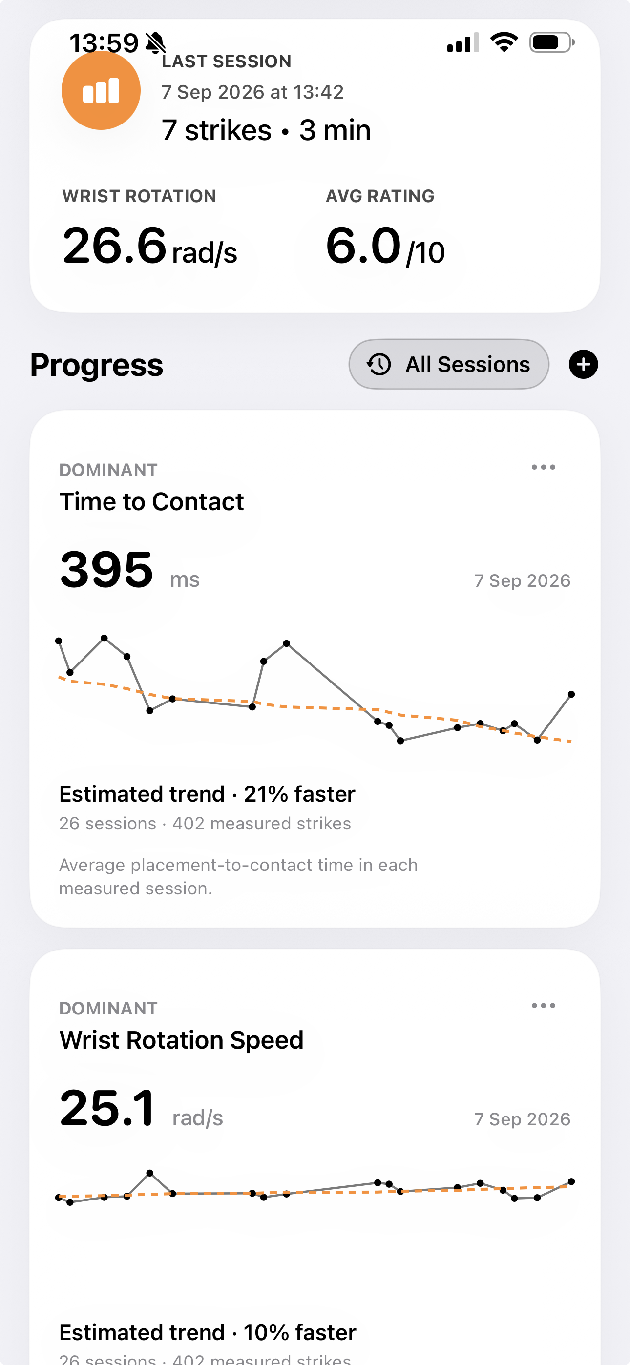 Home screen with Time to Contact and Wrist Rotation Speed progress cards across 26 practice sessions.