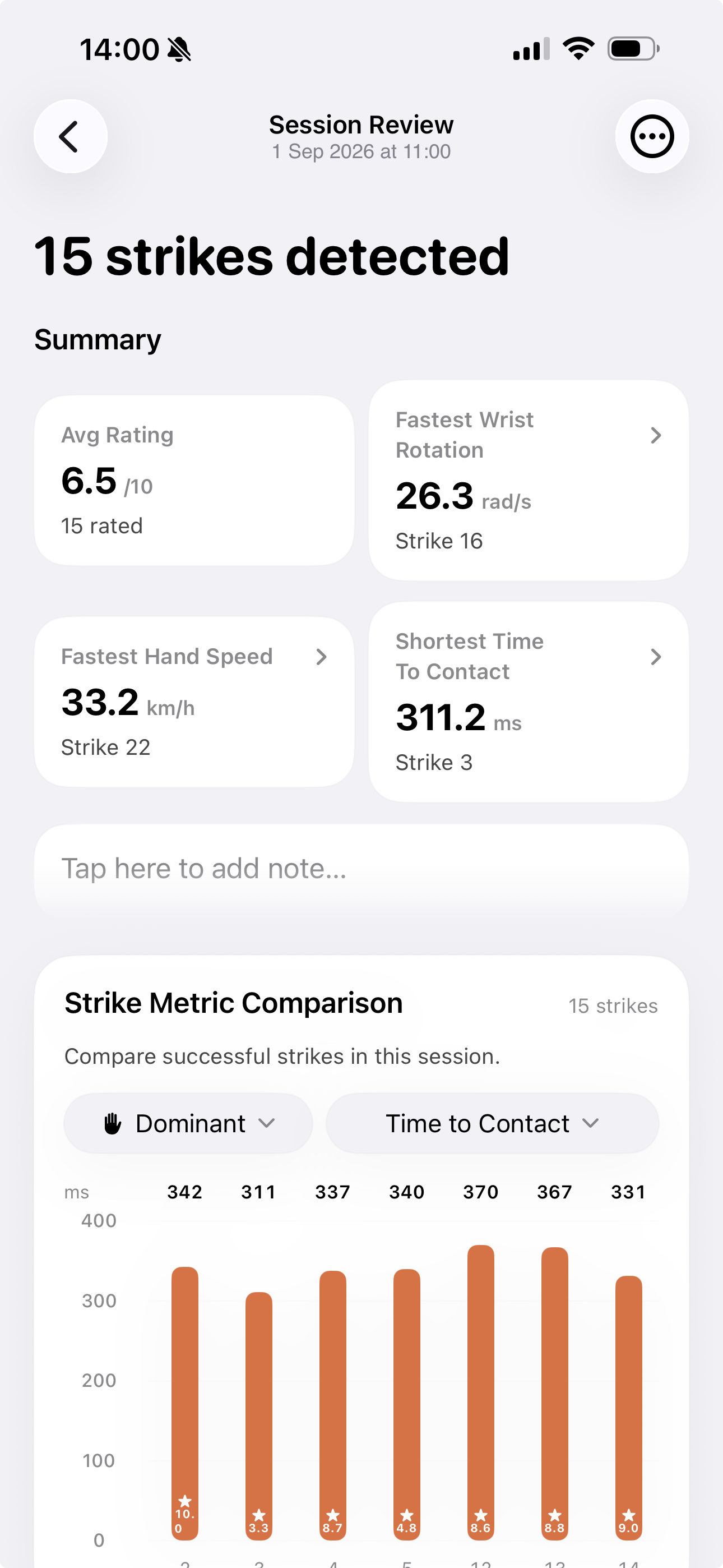 Session Review showing 15 detected strikes, summary measurements, and the start of the strike comparison chart.